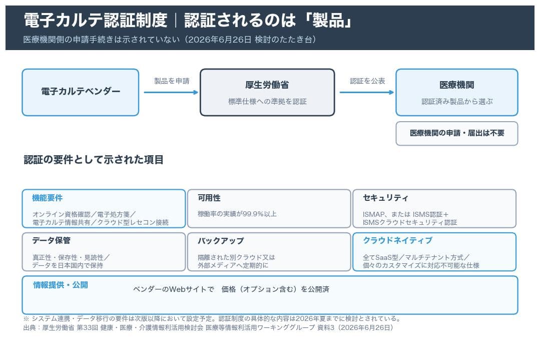 電子カルテ認証制度の要件｜院長がすべき3つの確認