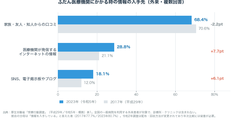 AI時代にMEOはまだ重要か、Googleマップの現在地