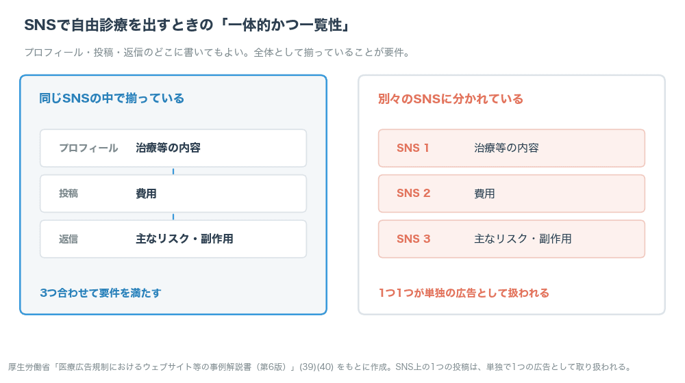 自院サイトはどこまで書ける?医療広告ガイドライン2026年改正
